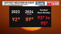 Image for story: Hottest temperatures in two years possible within the next week