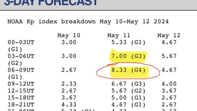 The Kp forecast from the Space Weather Prediction Center shows the strongest energy reaching our upper atmosphere between about Midnight to 5 A.M. Saturday. (NOAA Space Weather Prediction Center){&nbsp;}