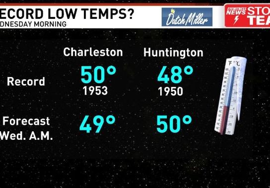 Image for story: Fall-like weather in August may challenge record low temperatures